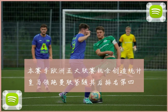 本赛季欧洲五大联赛机会创造统计皇马领跑曼联紧随其后排名第四